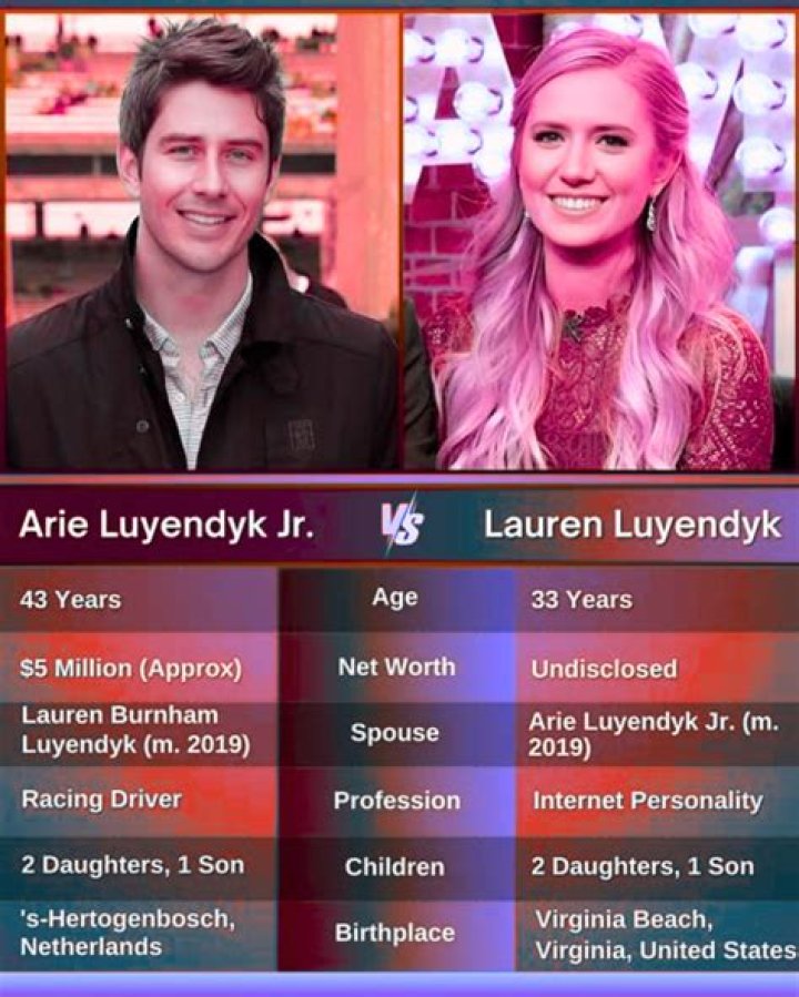 Arie Luyendyk Jr’s net worth, biography, fact, career, awards and life story