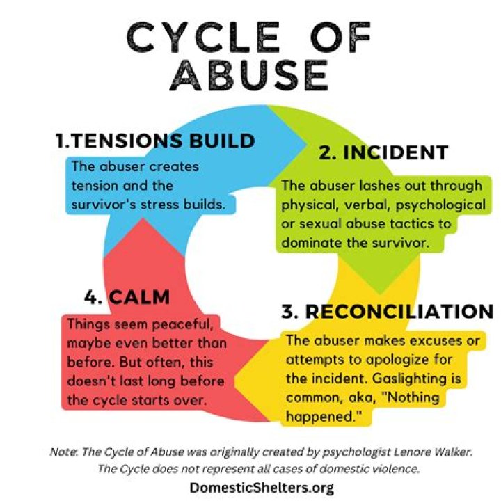 Claire Throssell Wikipedia : Everything To Know About The Domestic Abuse Survivor