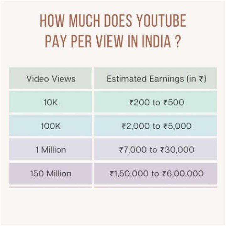 Dream (YouTuber) salary: How much does Dream earn from YouTube?