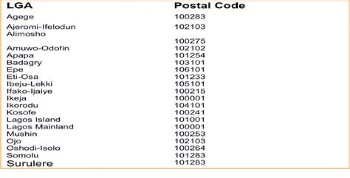 Lagos State Postal Codes: All the Zip Codes For Local Governments and Wards