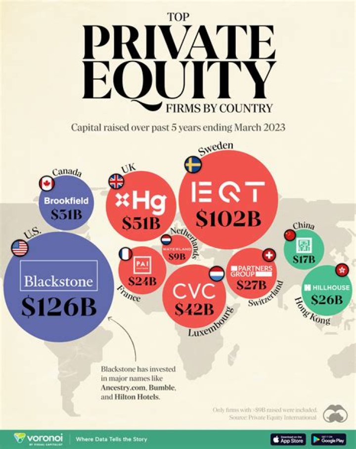 Top Private Equity Firms in Nigeria