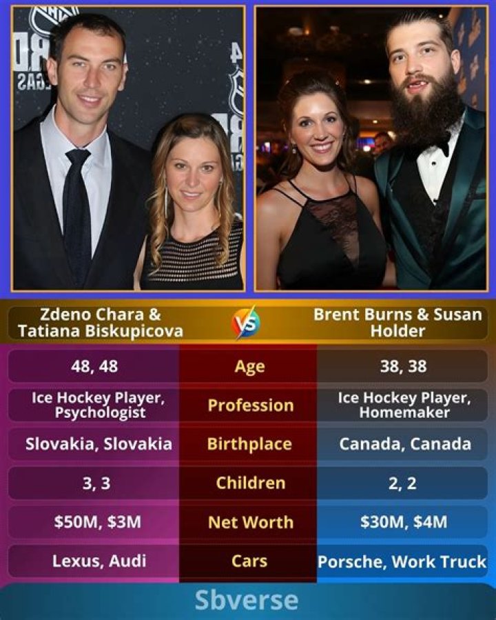 Who is Zdeno Chára? See Net-worth, Quote, Awards, Fact, Wiki